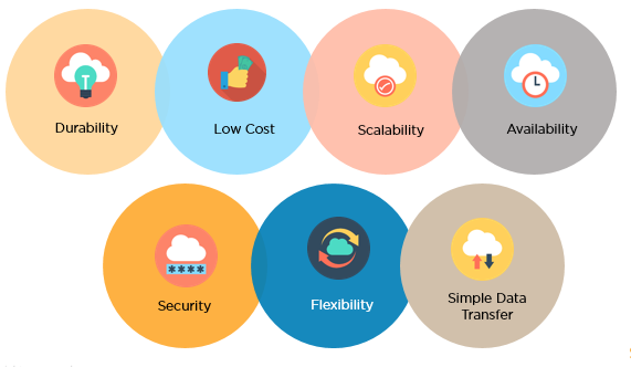 Simple.Secure.Scalable